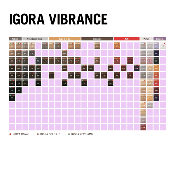 Schwarzkopf - Tinte Igora Vibrance 5-88 Castaño Claro Rojo Intenso 60 ml (demipermanente)