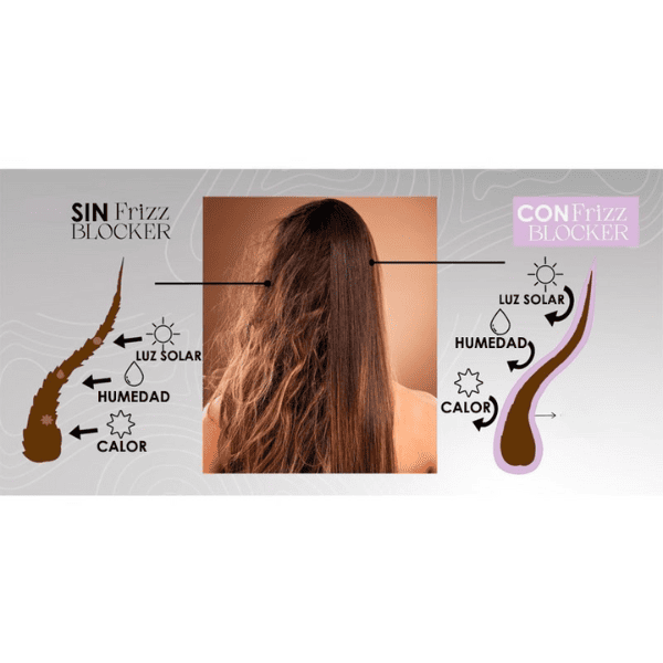 Be Teknic - Spray Anti-Friz y Protector térmico FRIZZ BLOCKER 150 ml