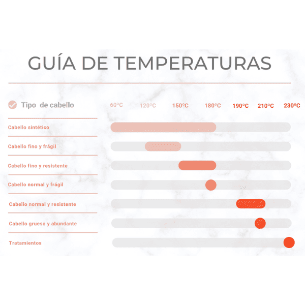 Termix - Plancha de pelo UNLIMITED + Neceser (plancha iónica con contador de pasadas)